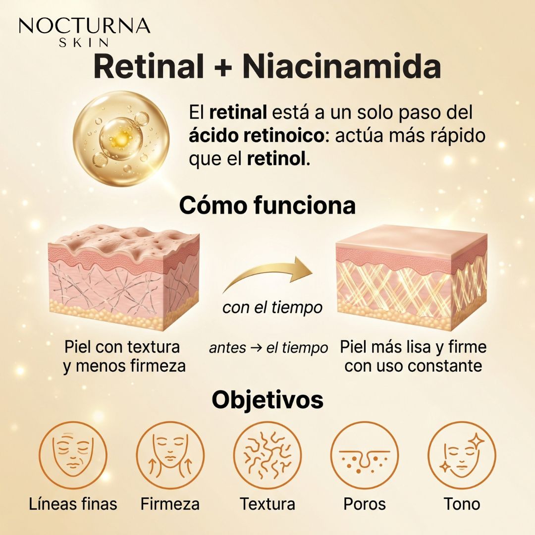 Booster de Retinal + Niacinamida · Reafirmante de Noche